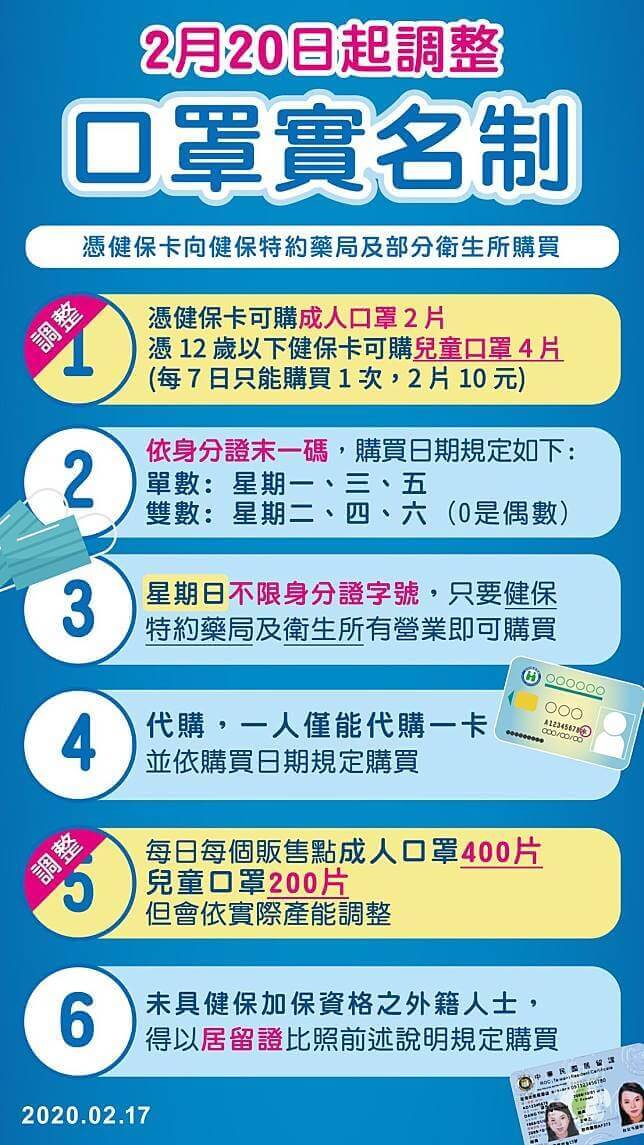 口罩實名制上路