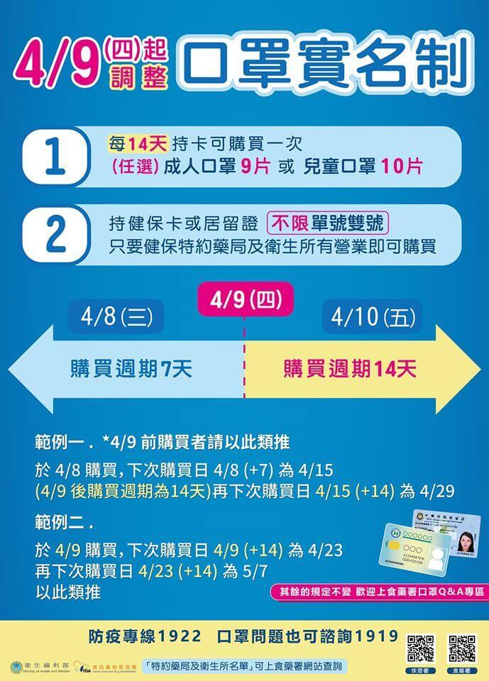 口罩實名制上路